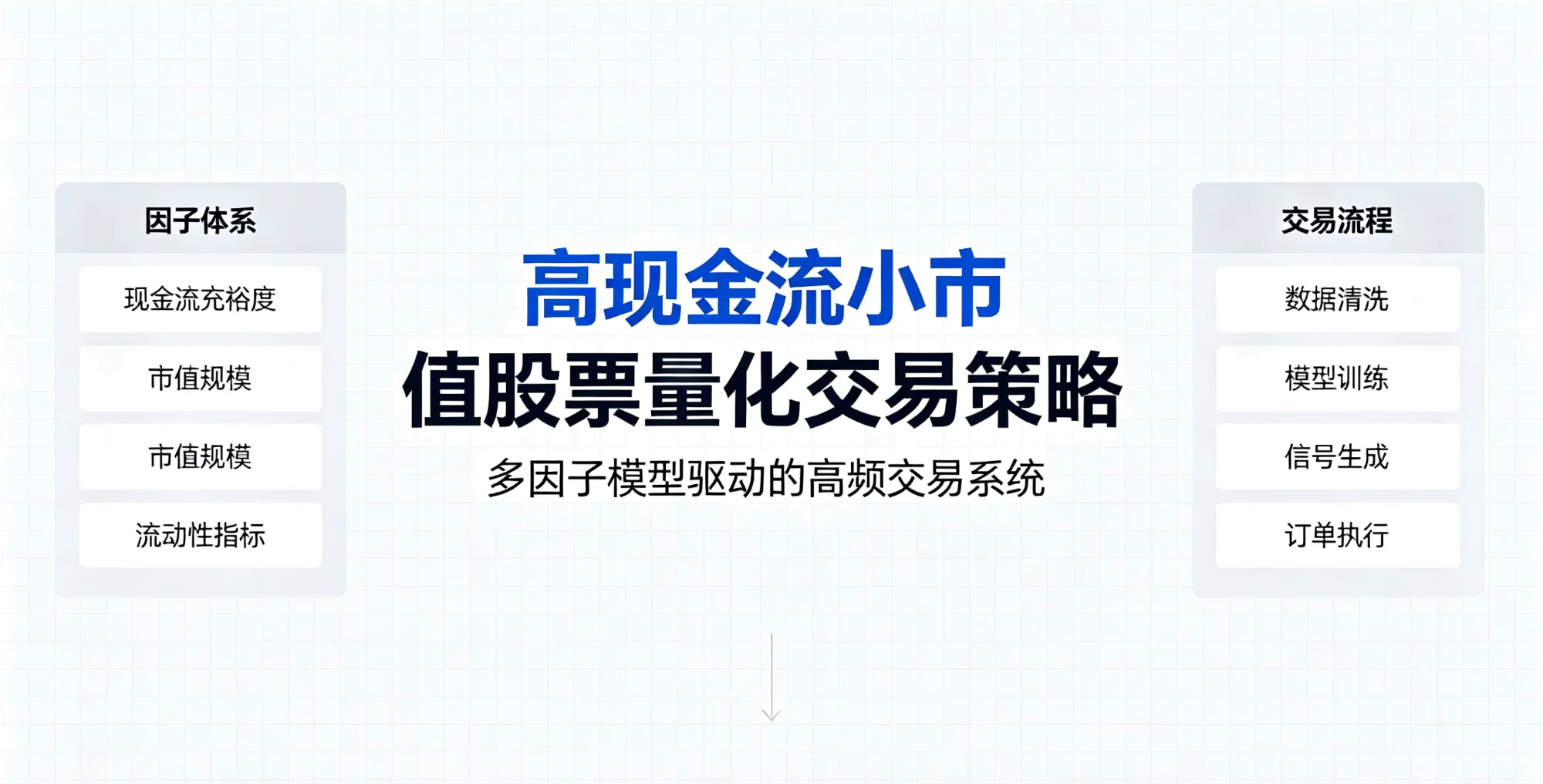 高现金流小市值股票量化交易策略