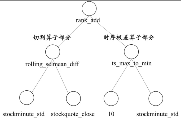 图10：因子4原始公式拆分