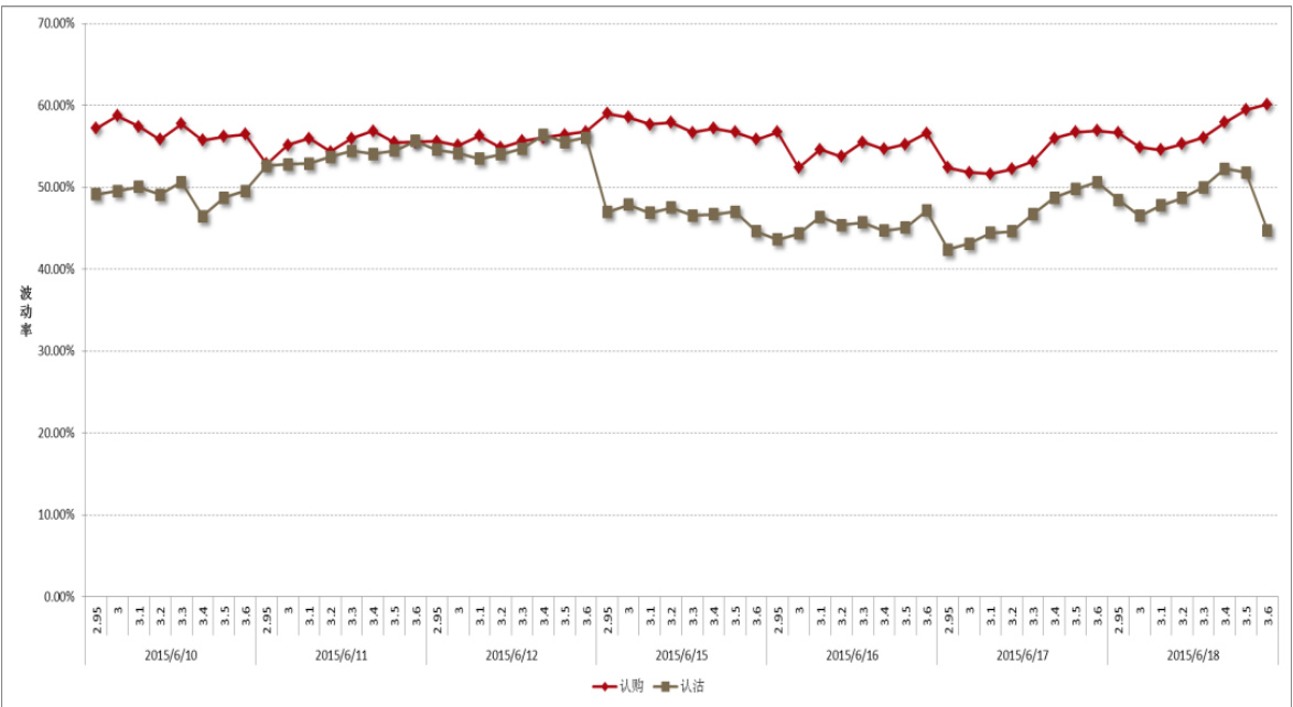 隐含波动率微笑曲线示例