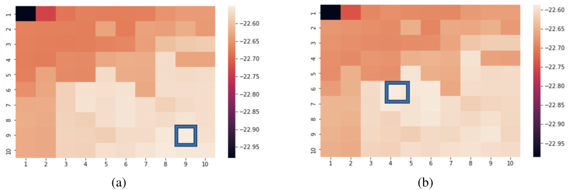 Figure 13: AIC and Harmonic Mean Heatmaps