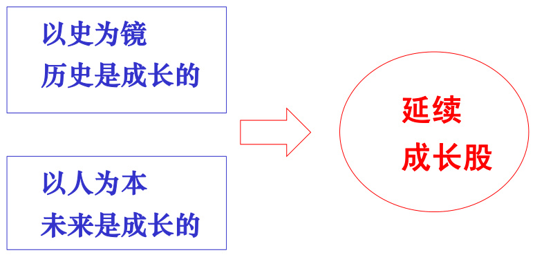 图2:本文的核心理念