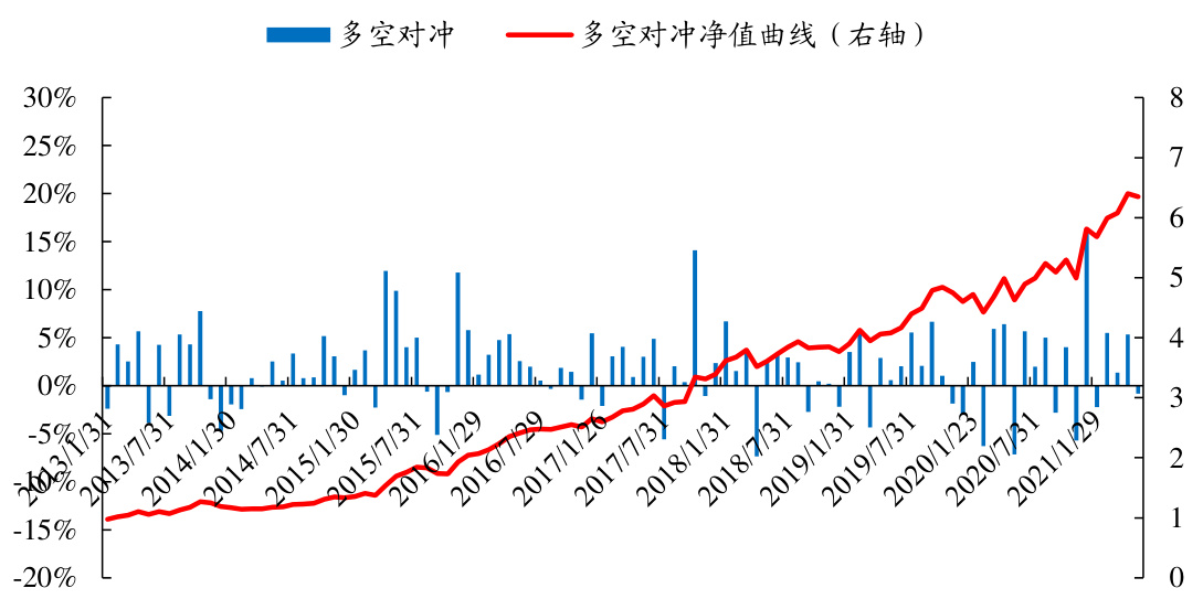 图9 理想振幅因子在创业板指成分股内表现优异