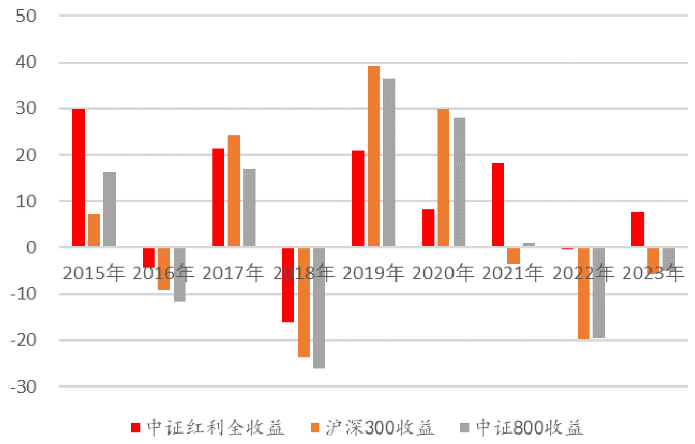 图表2