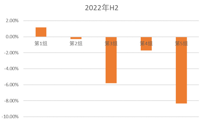 图表14
