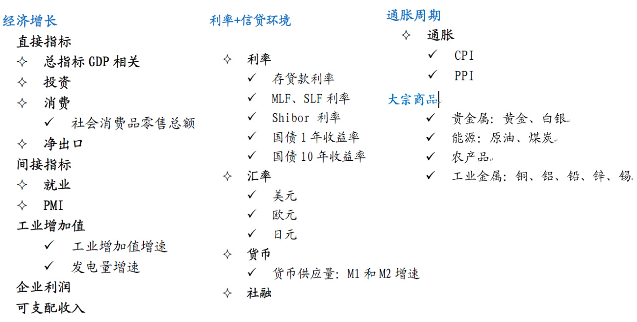 表1 宏观指标体系