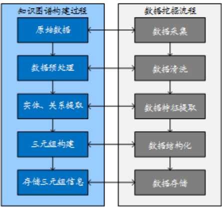 图6 知识图谱的构建过程