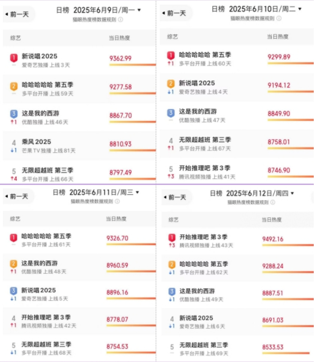图表6
