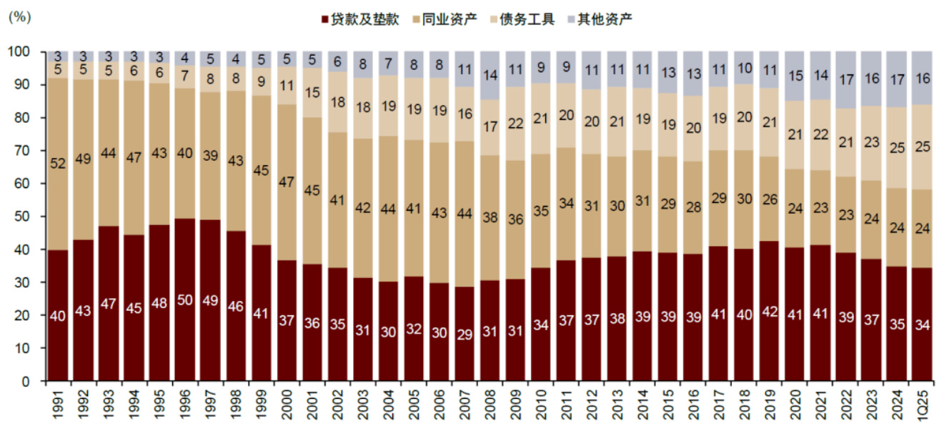 图表16