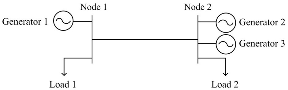 Two-bus example – One-line diagram