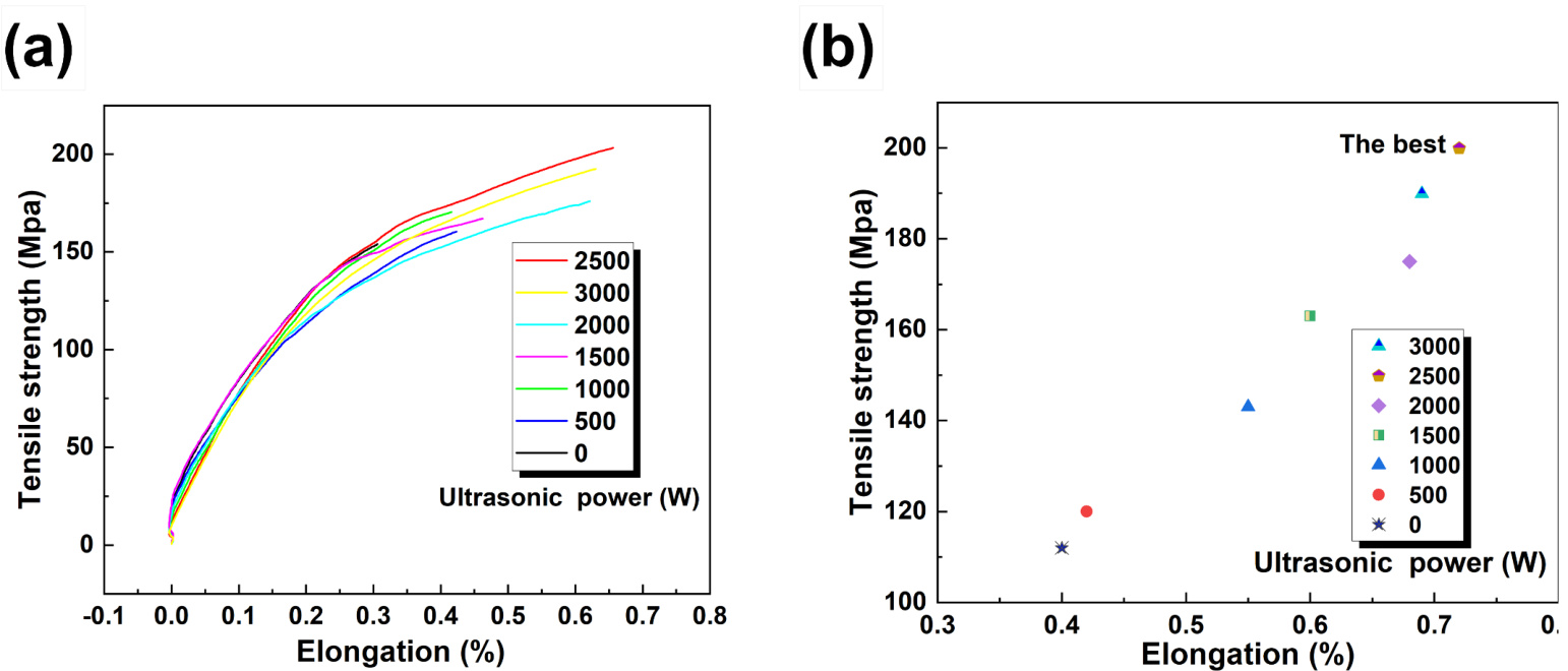 Fig13