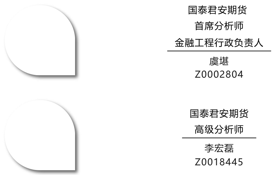 股指期货基差表