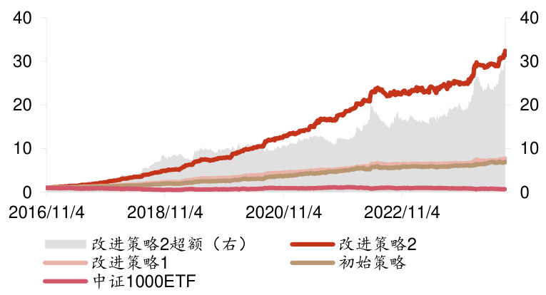 图17
