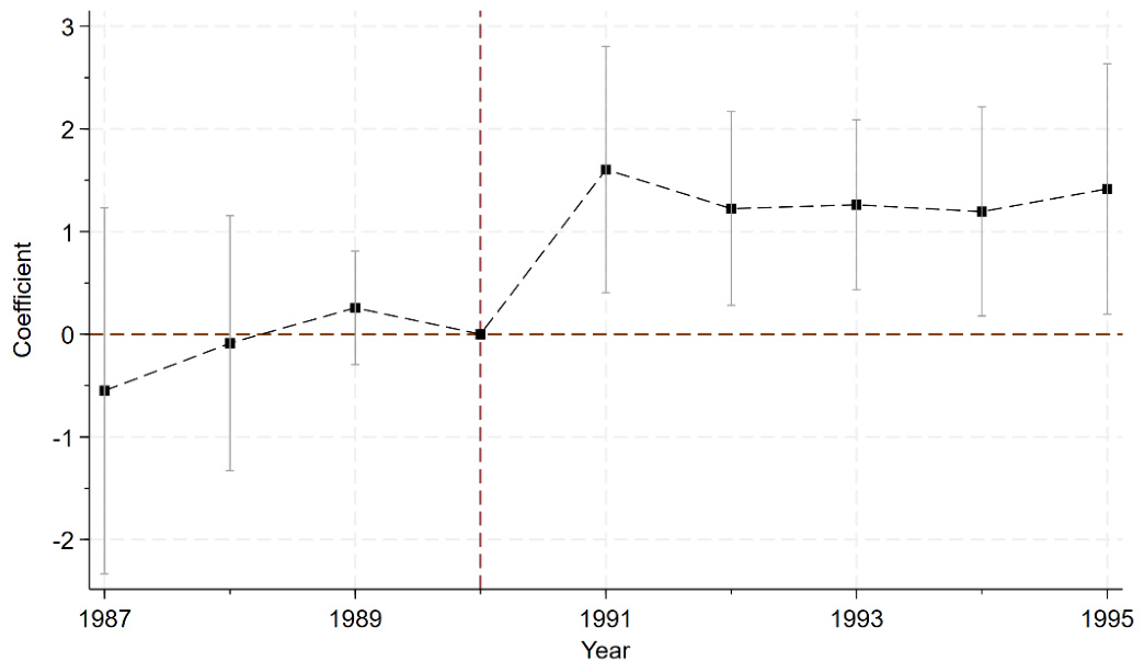 图3:移民对本地学徒制参与影响
