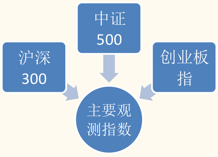 图表8:大类风格因子拥挤度时间序列百分位