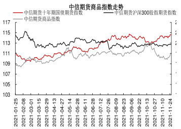 图表1:国内股票股指期权市场概况