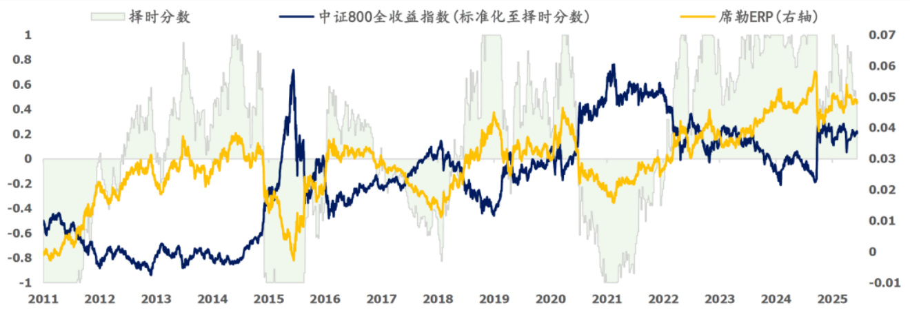 席勒ERP指标