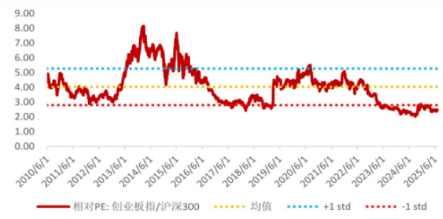 图表5