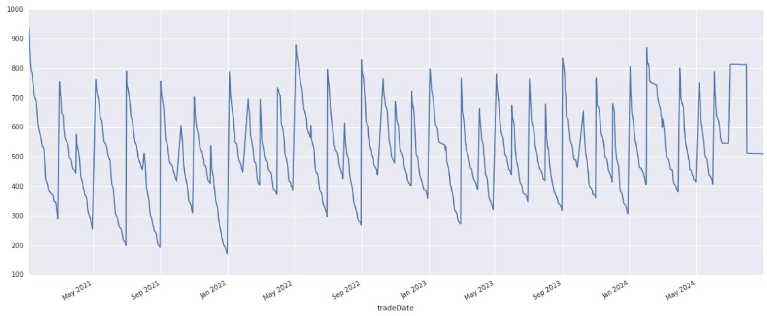 图表24 中证1000负向形态组合持仓个股变化