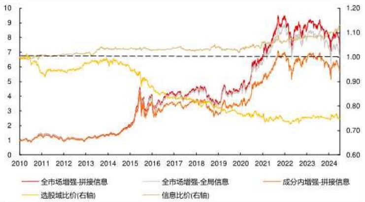 图12-中证500加强市值约束净值
