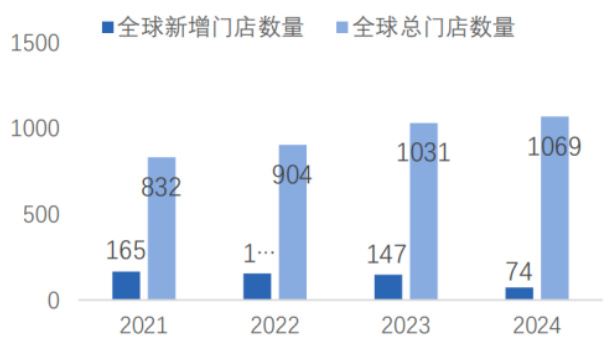 图20