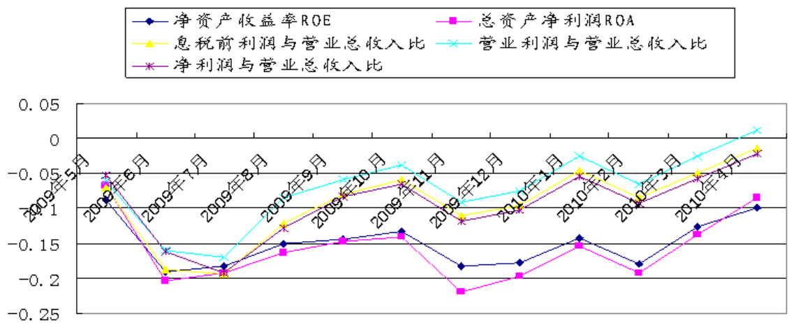 图表22