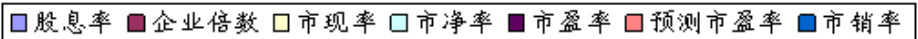 图表32