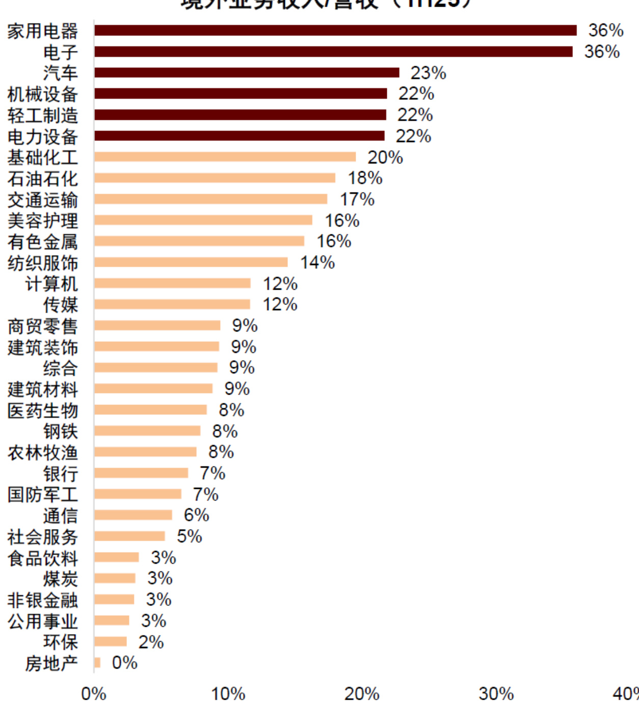 图表11