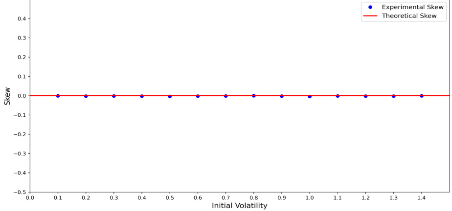 Figure 6-8