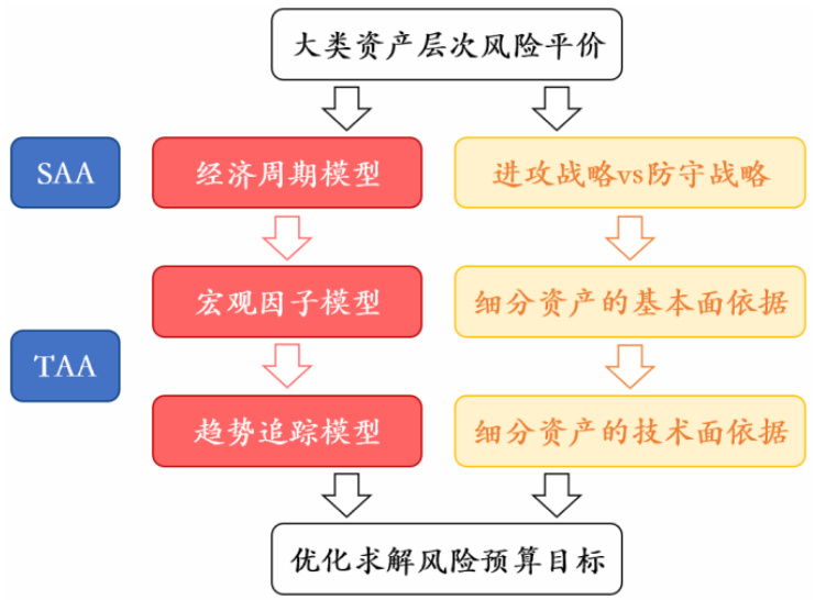 图表1