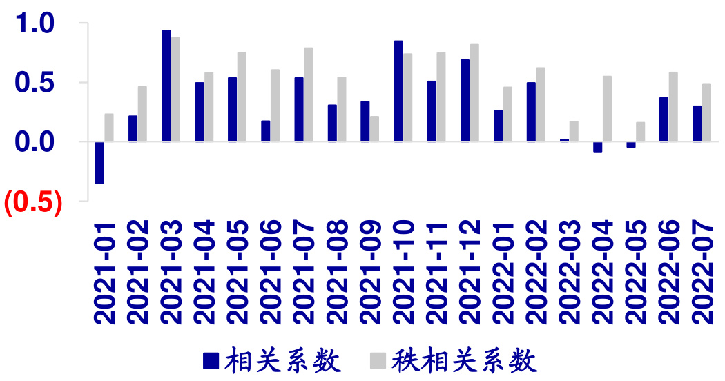 私募相关