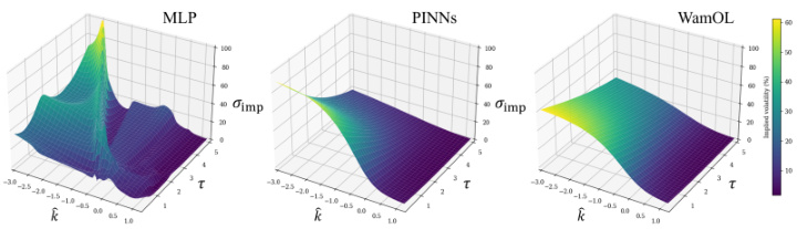 Figure3