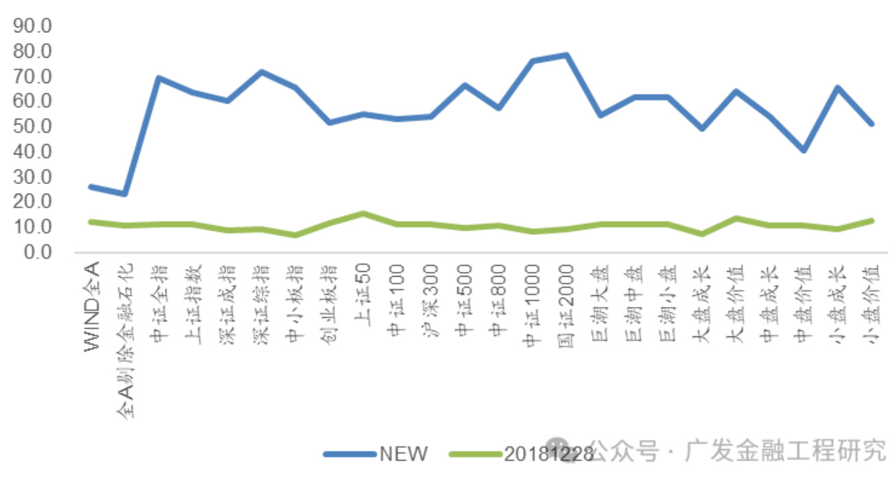 指数超卖幅度