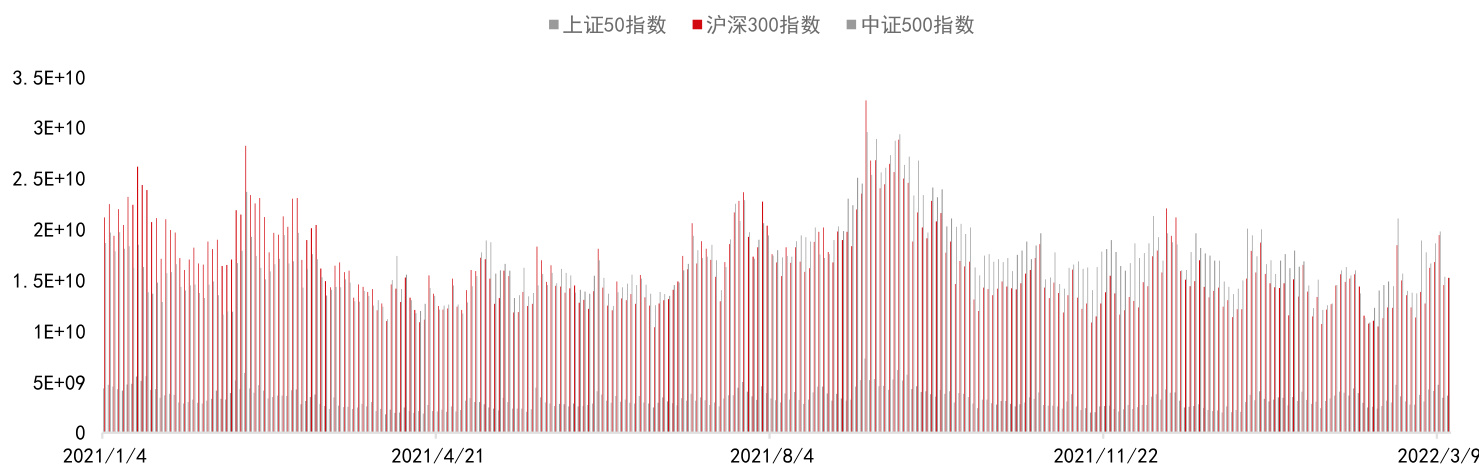 图表21