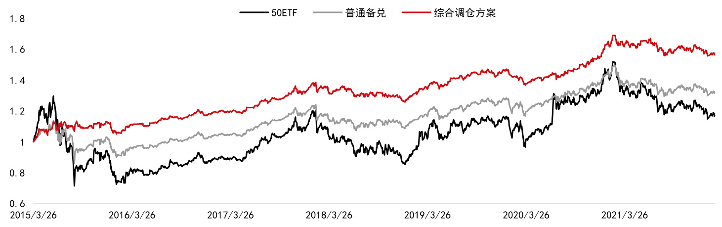 图表42