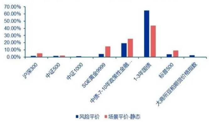 图5图片
