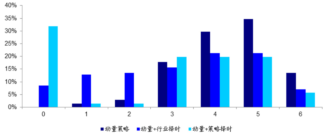 图6