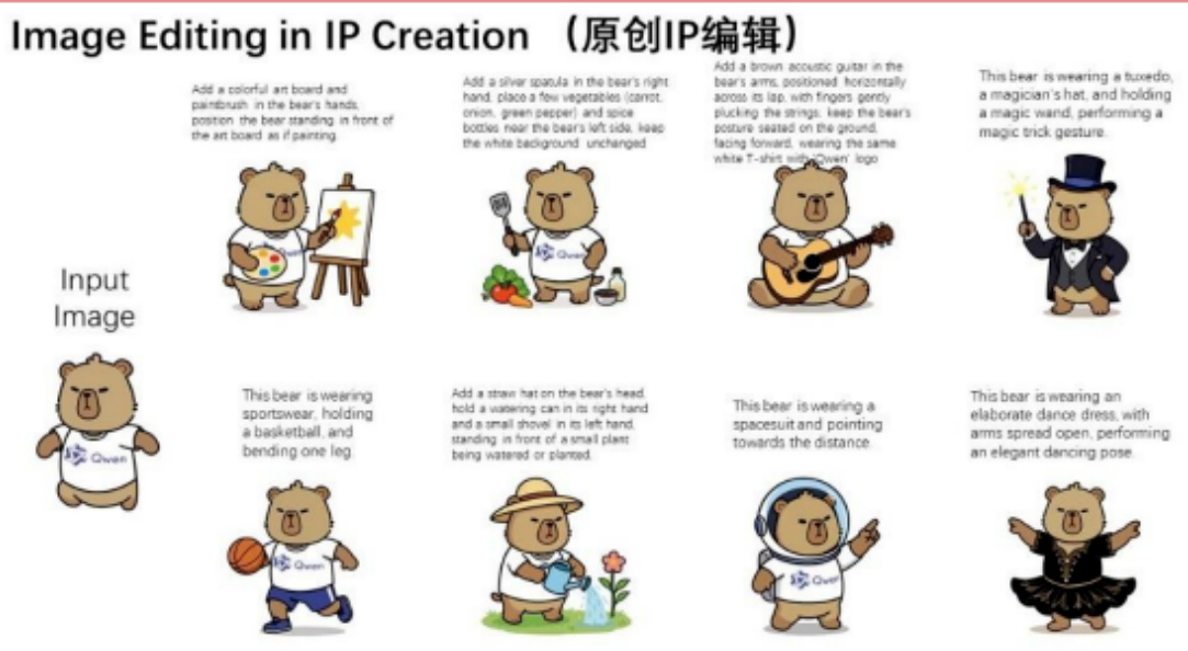 图表7:图片编辑案例展示
