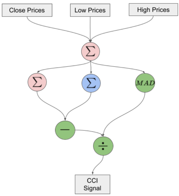 Technical Indicator Networks (TINs): An Interpretable Neural ...