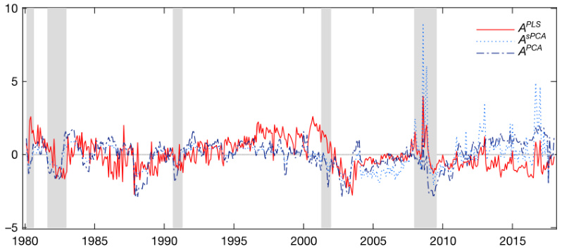 图表1 投资者关注度指数时间序列
