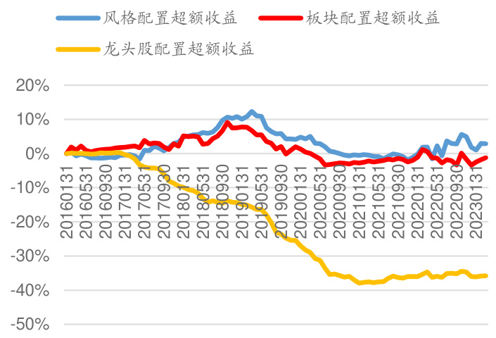 图36