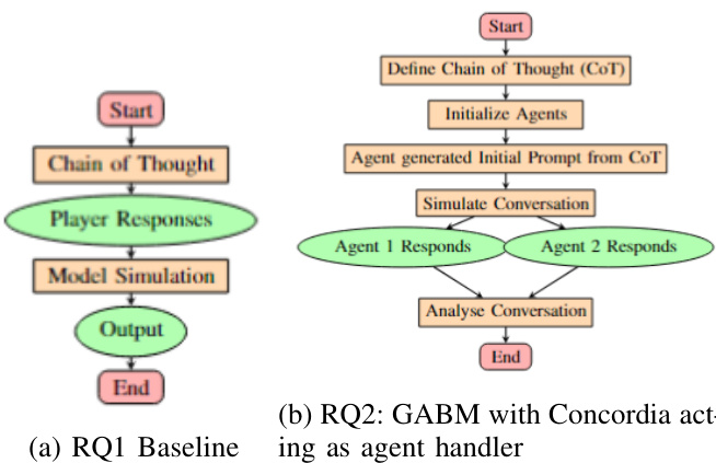 Fig1 TraderTalk Model Architecture
