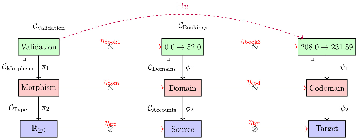 图4.5