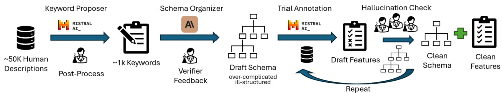 figure2