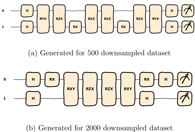 2 Qubit Feature Map