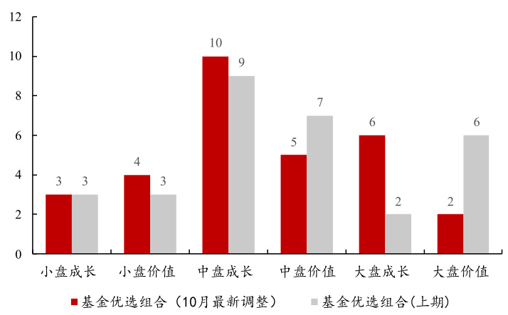 图6