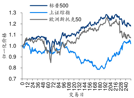 W-DCGAN 生成多资产序列示例