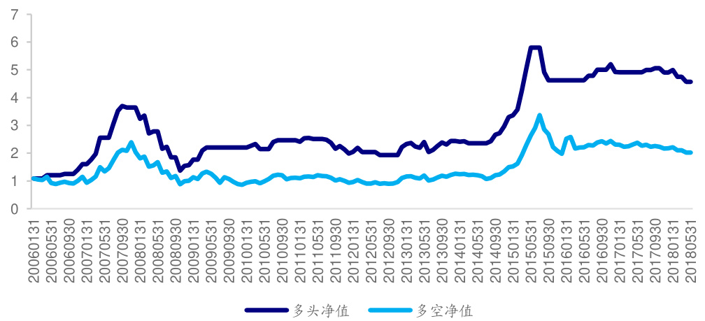 人民币汇率指数择时效果