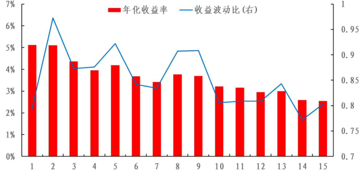 图13
