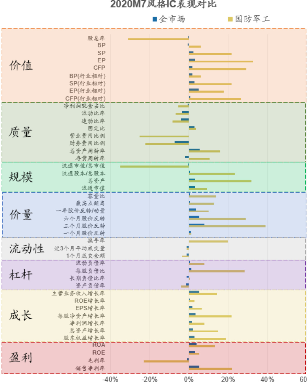 图7
