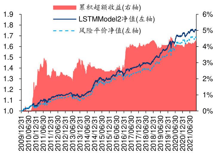图表20